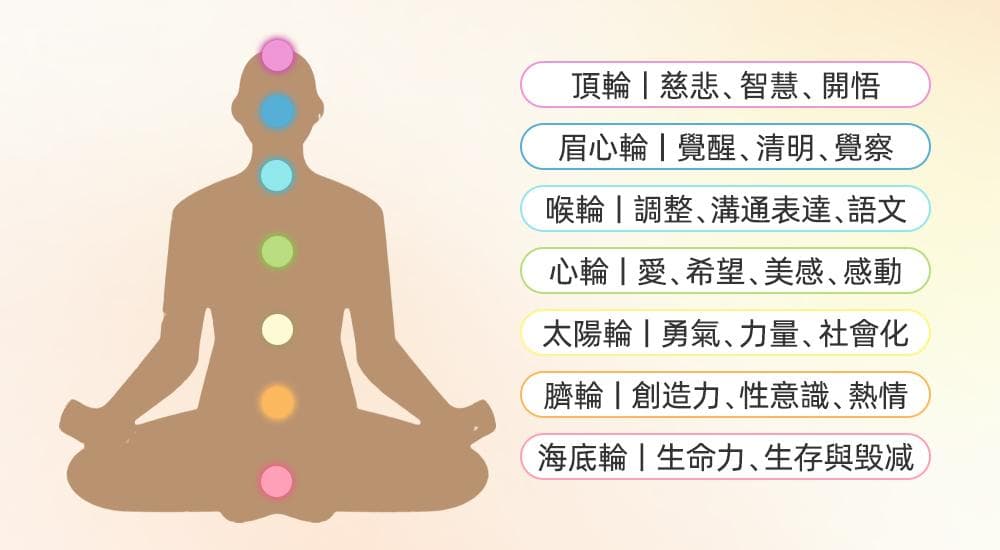 水晶能量全解析：一文了解水晶功效与七大脉轮带来的疗愈力量