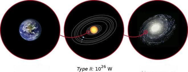 高级外星文明的科技让人类汗颜，但是他们到底在哪里？