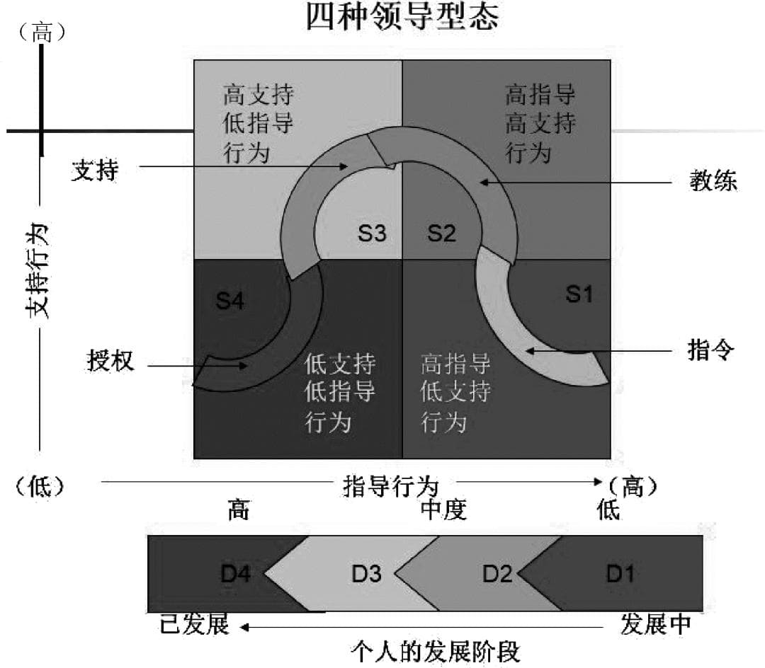技术管理者，一定要有体系