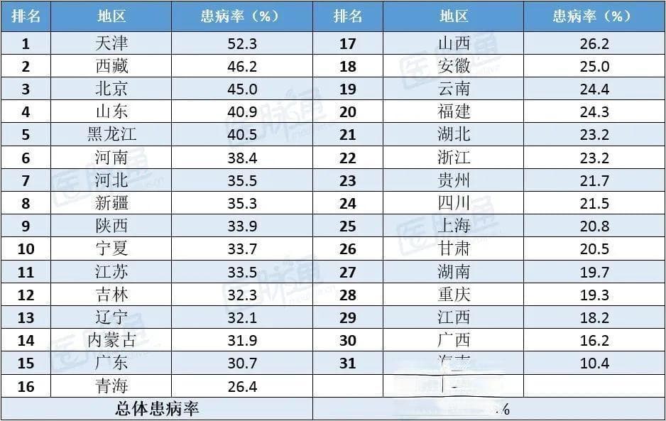 内脏脂肪过多危害大，专家推荐十种科学减脂法