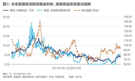 美联储降息落地，中国股债汇市场迎来新变局