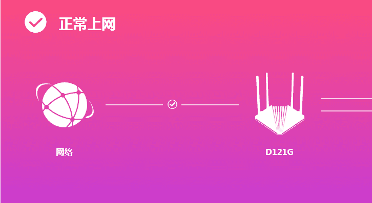路由器界面显示正常但无法上网？这份排查指南请收好
