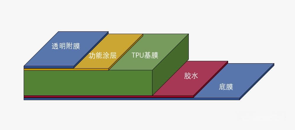 隐形车衣胶水全面解析