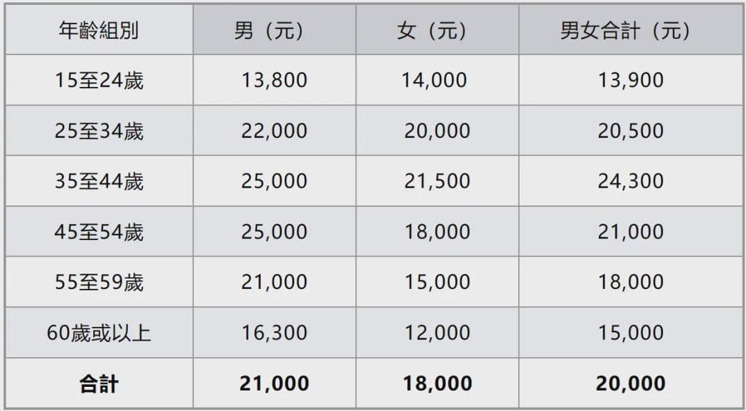 房价下跌三年！这个一线城市，忍不住了！