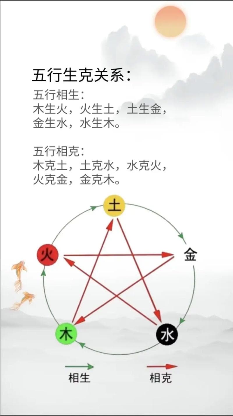 五行相生相克实际运用 五行相生相克经典分析