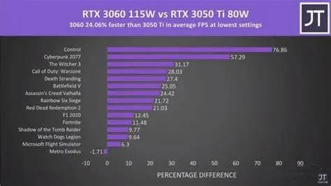 RTX 3050和3060性能对比：笔记本显卡选购指南