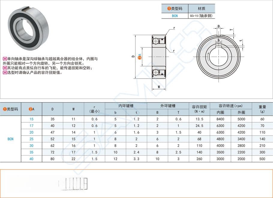 轴承的当量动载荷是什么意思？