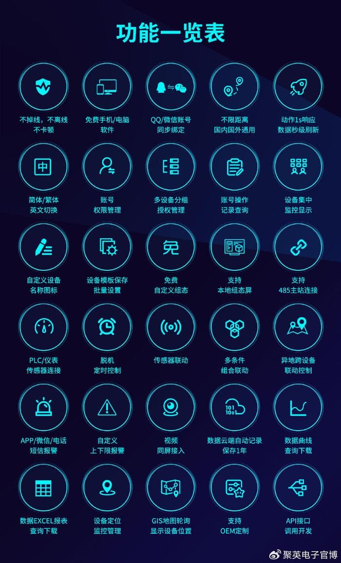 【工业物联网】plc智能模块控制物联网信号，促进工业自动化