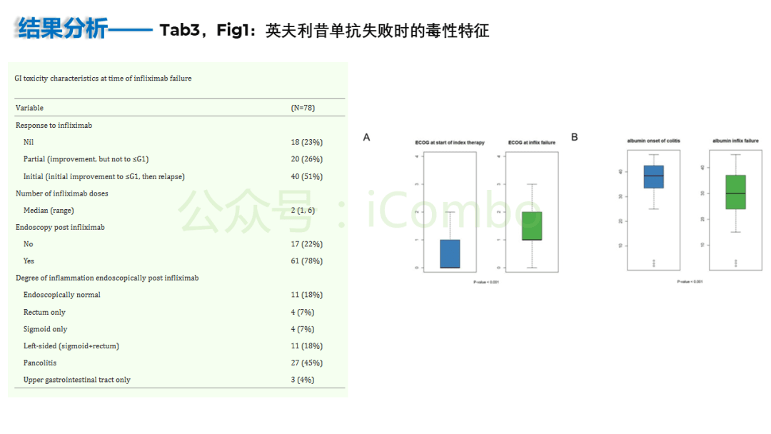 研究揭示英夫利昔单抗无效时的胃肠道毒性治疗方案