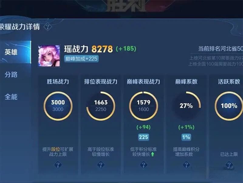 王者荣耀主力英雄战力算法，计算规则及官方优化内容一览