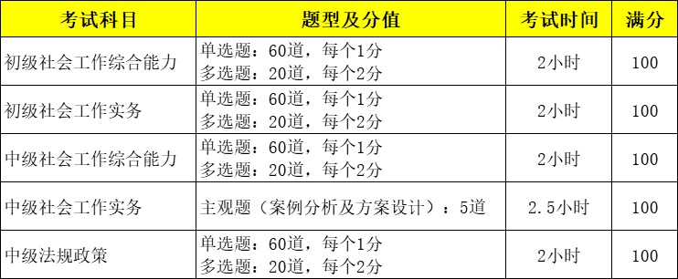 2025年社会工作者考试备考指南：从入门到通关的全方位指导