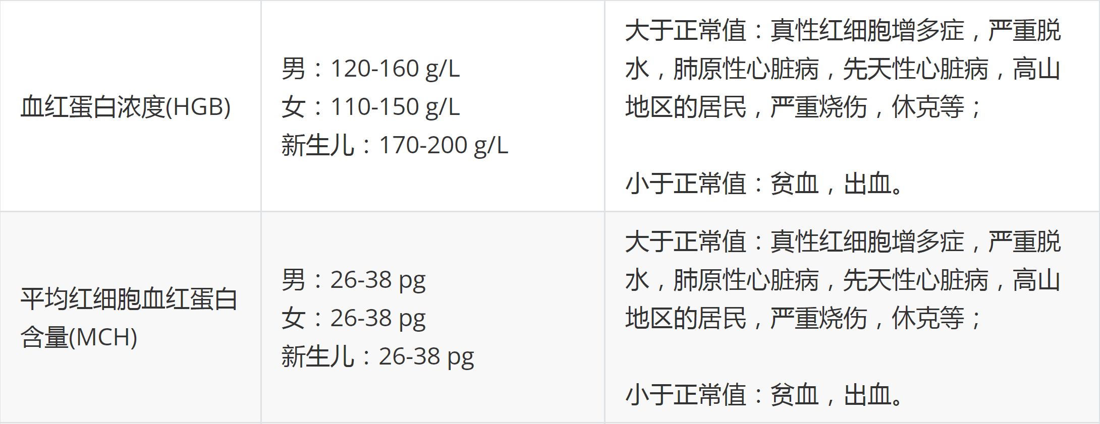 血常规检查全攻略：从适应证到检查流程详解