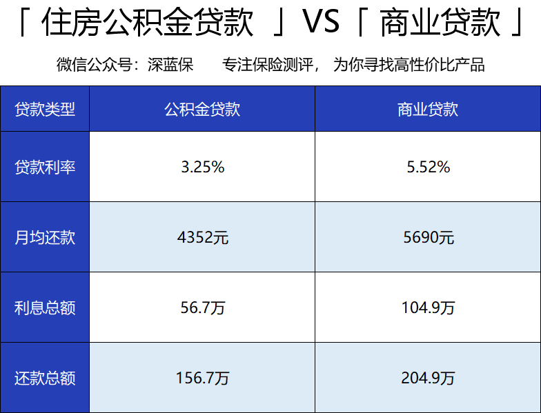 公积金是什么？有什么用？看完这篇你就懂了！