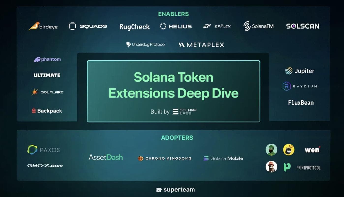 详解Solana新功能「Token Extension」：助力下一个杀手级应用？