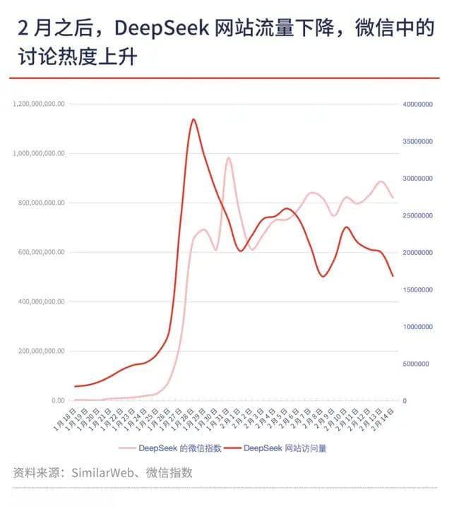 DeepSeek Inside：彻底的技术开放，成就的商业奇观