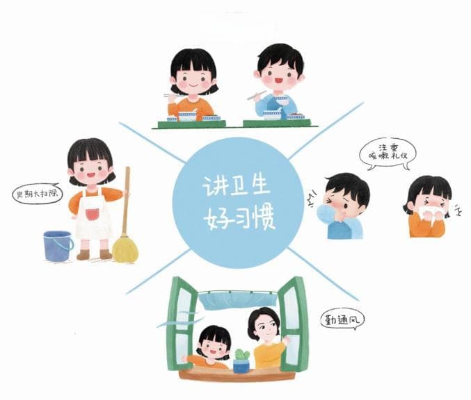 【绿色家庭】践行“绿色低碳 文明健康”的生活方式