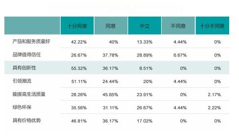 ESG理念二十年，如何帮助中国品牌国际化高质量发展