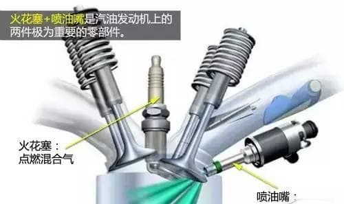 【收藏】史上最详细的火花塞介绍，看完你就是专家！