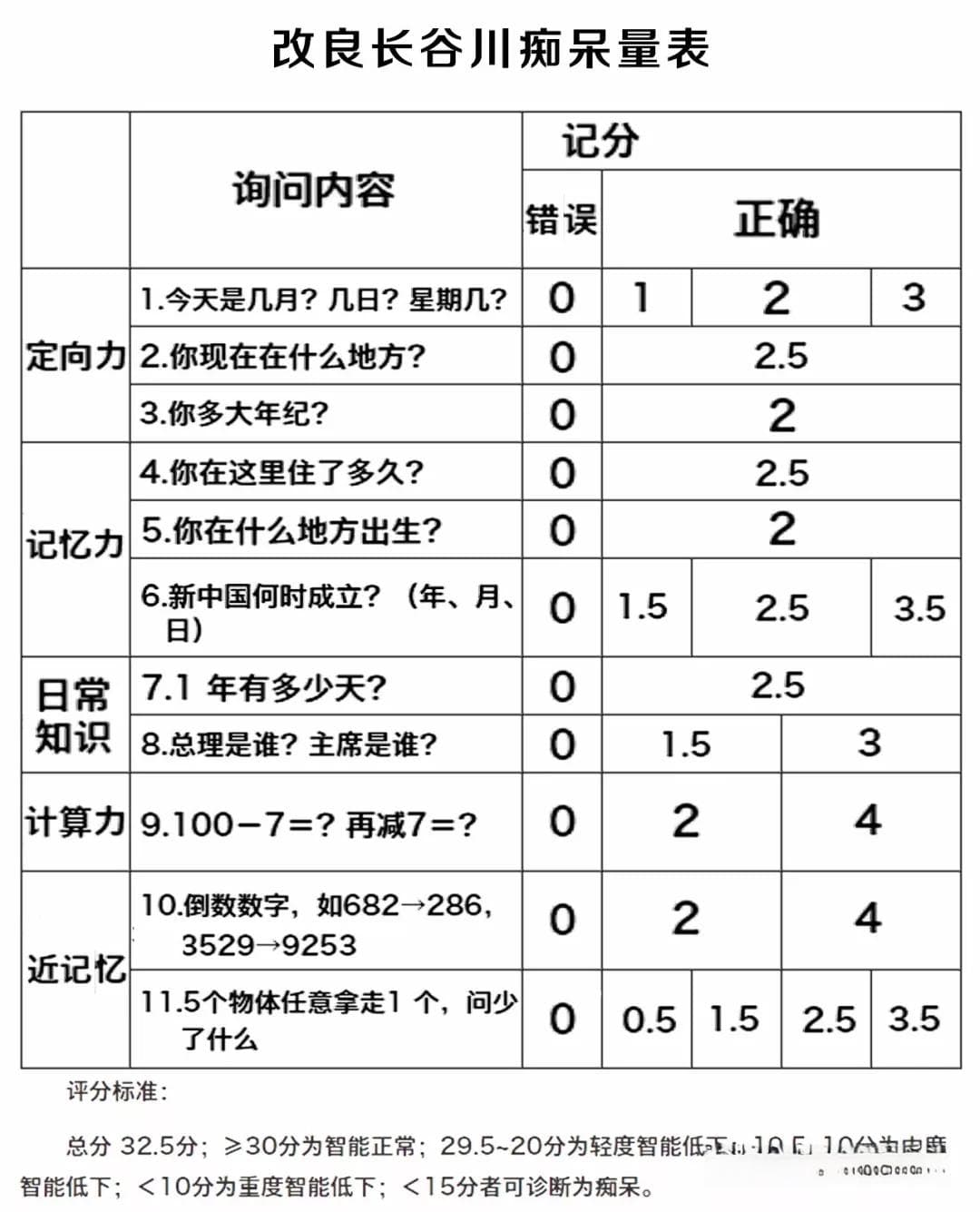 量表是什么