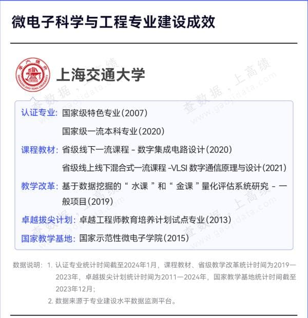 最紧缺专业，哪些大学实力最强？