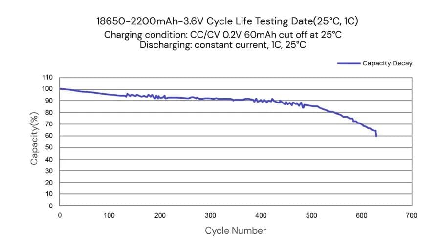 【锂电池效率优化策略】：NASA数据揭示提升电池性能的秘诀
