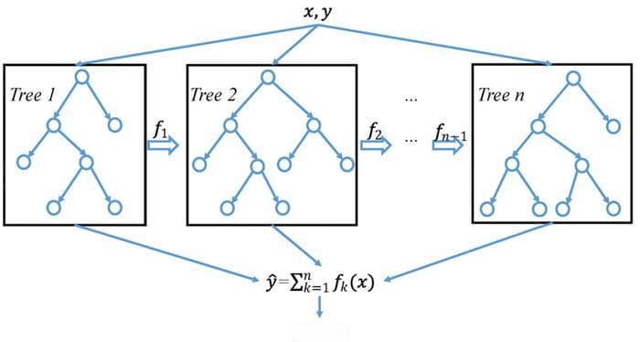 AI时代，量化投资将更加智能与精准