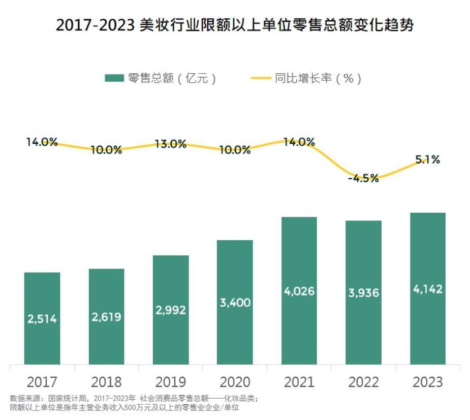 新生代洞察：2024美妆人群需求及消费趋势