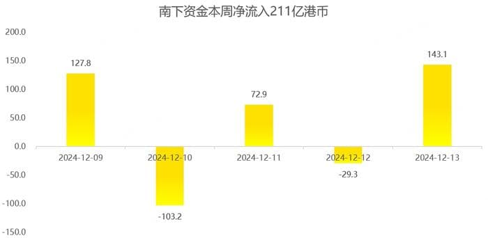 港股周报：重磅会议落幕，恒指巨震，关注下周重磅事件！
