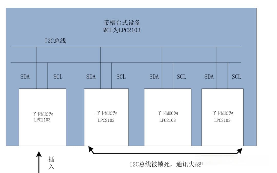 热插拔技术详解：多种总线解决方案与应用实例