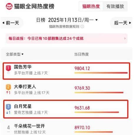 告别独播时代：电视直播面临的挑战与抉择