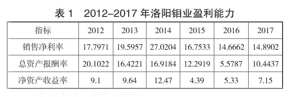 “一带一路”背景下洛阳钼业海外并购的财务战略分析