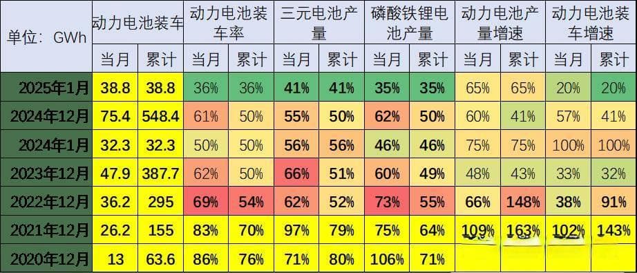 新能源车锂电池市场分析-2025年1月