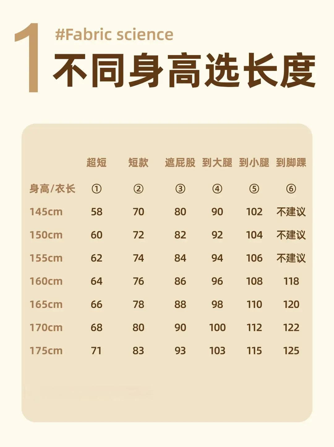 女生选羽绒服指南——长度、克重、含绒量、版型合集（文字细节版）