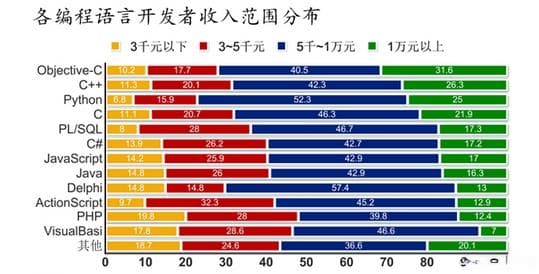 码农进阶指南：从“搬砖”到“筑梦”的蜕变之路