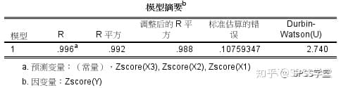 主成分分析法在多重共线性处理中的应用