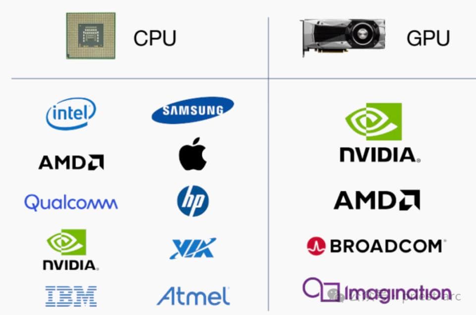 关于GPU，你所应该了解的