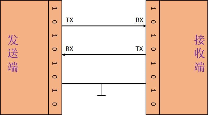 串口通信技术详解：从基础原理到STM32实战