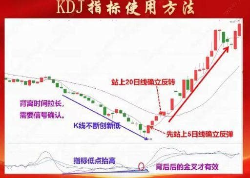KDJ的具体应用方法