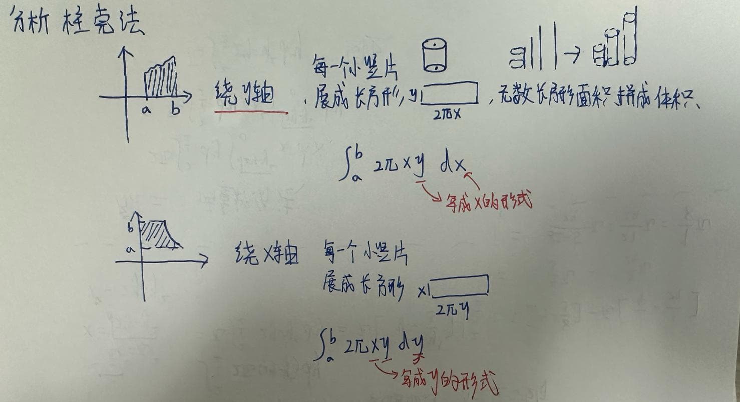 高等数学 第九讲 一元函数积分学的应用