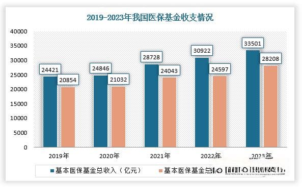 我国商业健康险行业保费收入破九千亿 医保+商保数据互通或提高赔付率