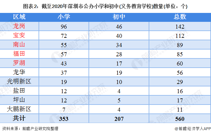 从深圳“教师轮岗制度”冲击学区房一事看深圳学区房行业市场现状和未来发展趋势