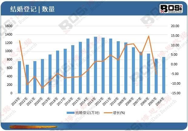 婚庆市场新趋势：个性化定制引领潮流