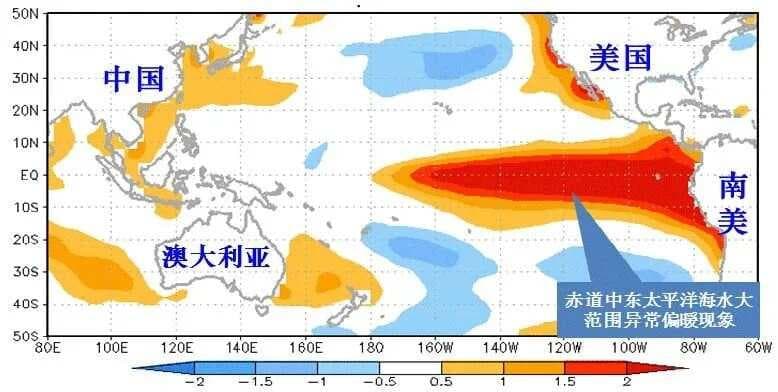 一篇文章搞懂厄尔尼诺与拉尼娜现象