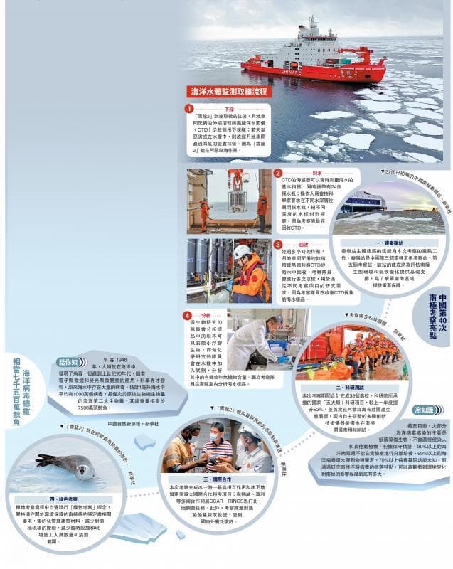 研极地最小生物 揭海洋生态奥秘