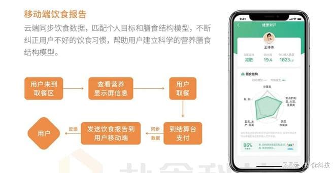 智慧食堂赋能机关单位：探索机关单位智慧食堂的创新实践