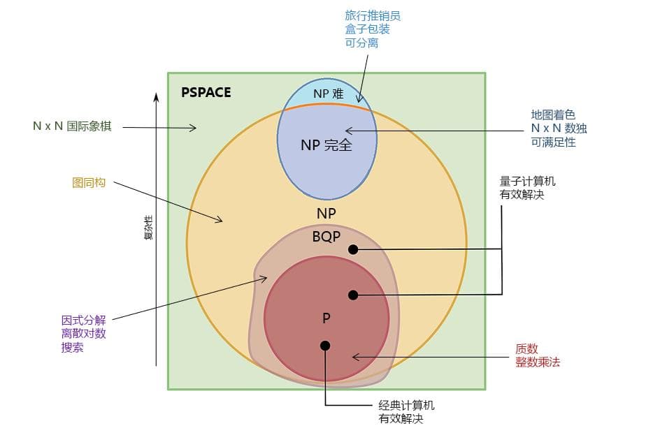 量子计算的使用和应用