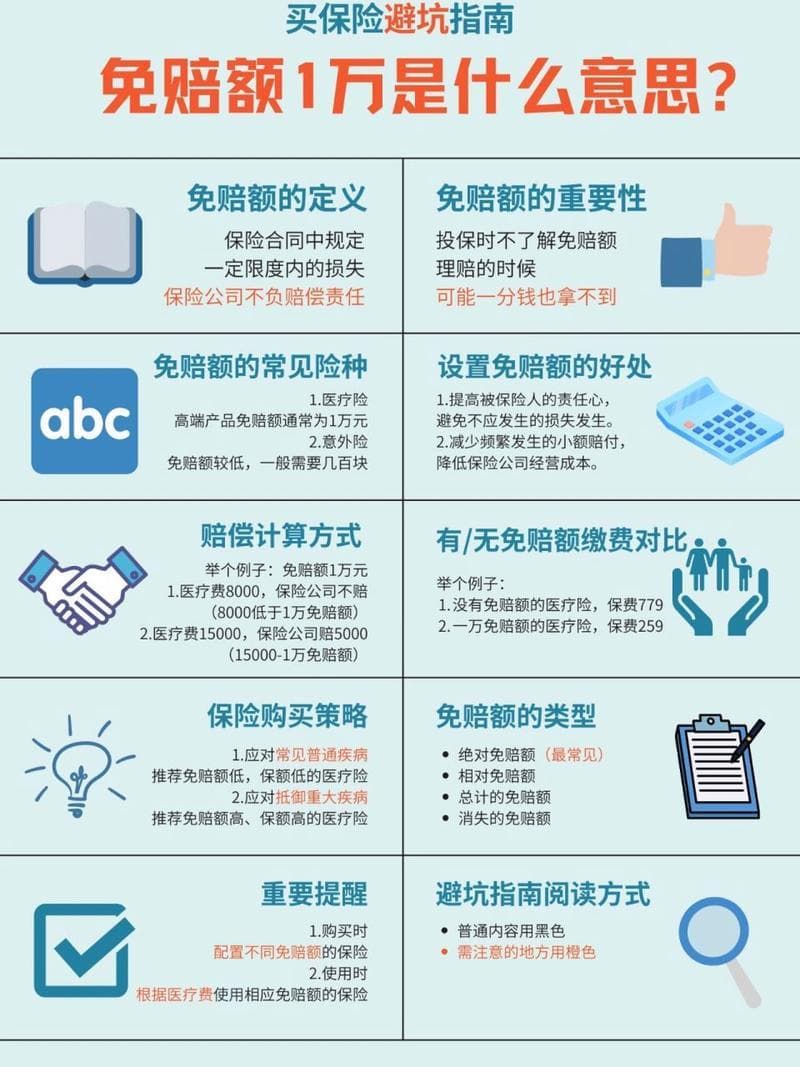 保险免赔基础知识详解