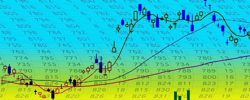 两种实用的技术分析止盈方法详解