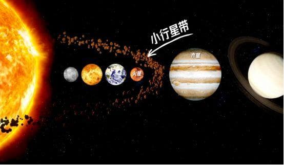 小行星到底是“何方神圣”？太阳系神秘的小行星带是如何形成的？