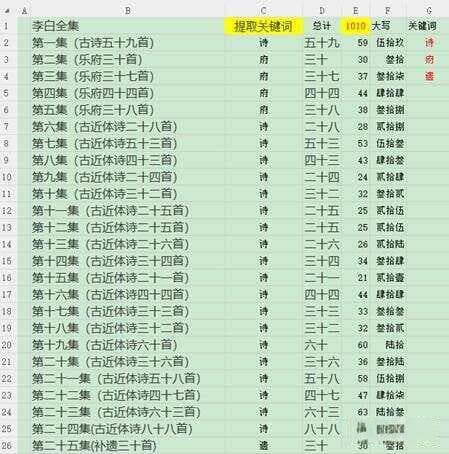 “数”说李白与安陆